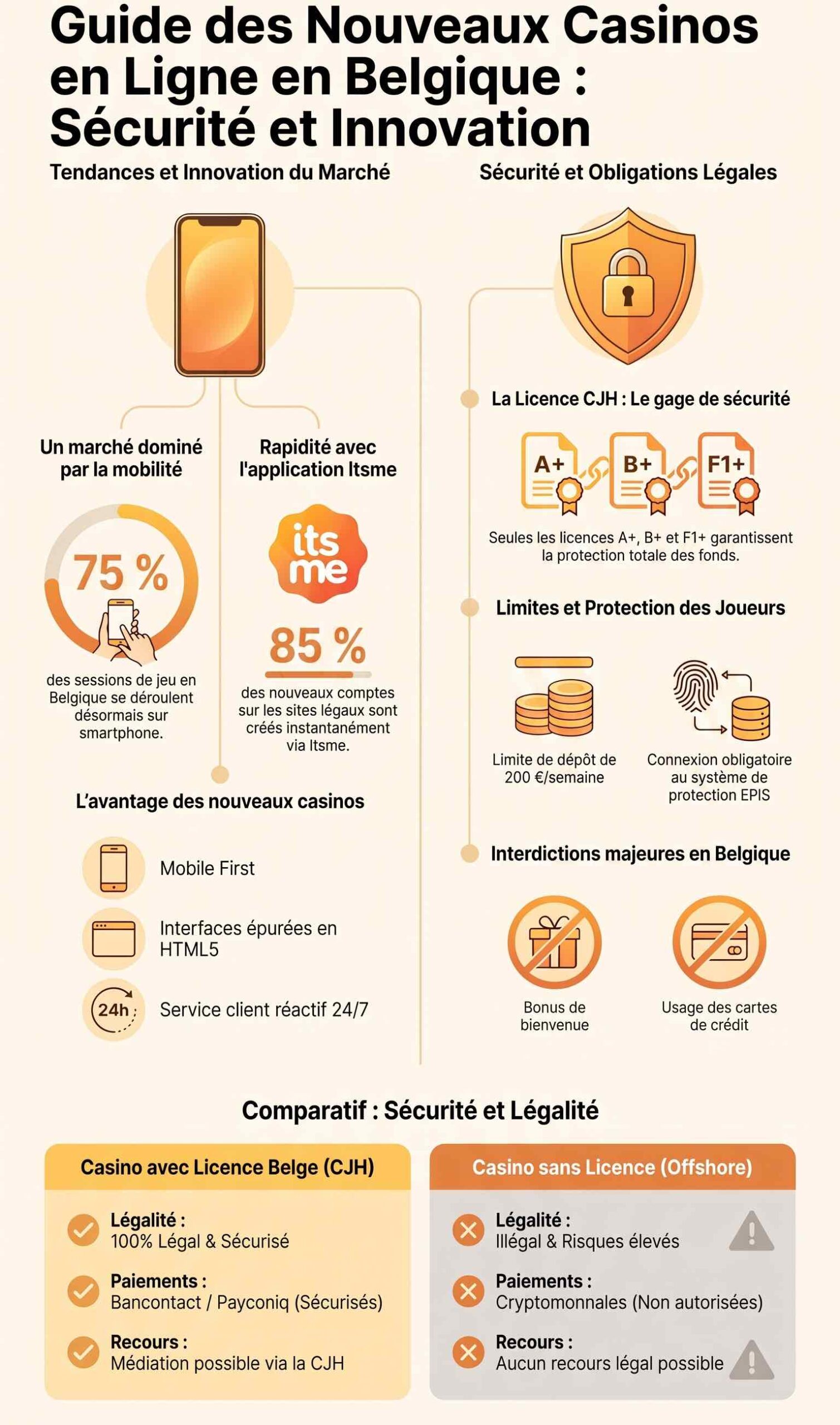 Infographie sur les nouveaux casinos en Belgique